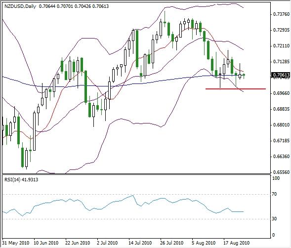 Analisi Tecnica Analisi Tecnica